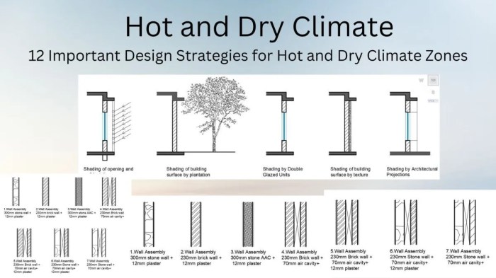 12 Important Design Strategies for Hot and Dry Climate Zones