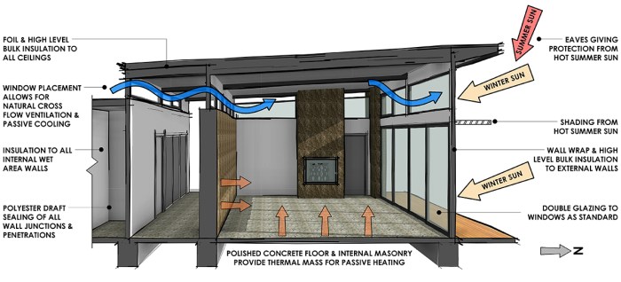 The Villian's Lair: Modernism in the Movies | Architect Magazine