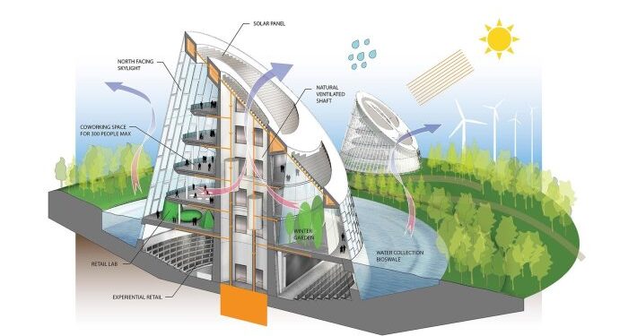 Sustainable Construction Overview: Everything You Need to Know