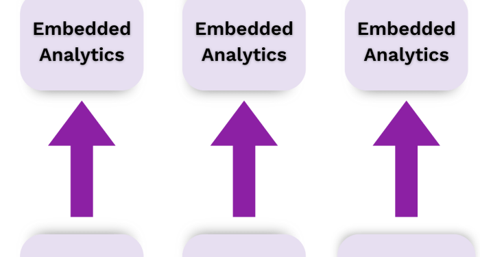 Embedded Analytics Vs. Traditional Business Intelligence: A Comparison