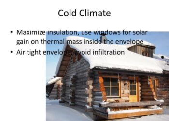 PPT - Building Envelope PowerPoint Presentation, free download - ID:1910749