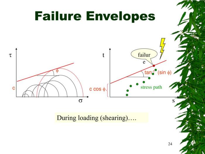 PPT - Shear Strength of Soils PowerPoint Presentation, free download ...