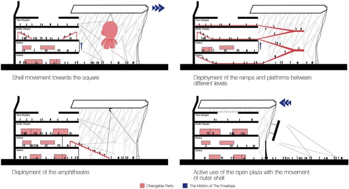 Building Envelopes: An Integrated Approach by PA Press - Issuu