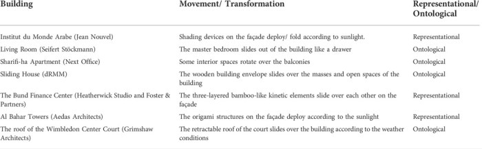 Frontiers | Tectonics of kinetic architecture: Moving envelope ...