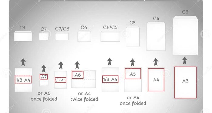 Tamanhos E Formatos Do Envelope Ilustração do Vetor - Imagem: 66072920