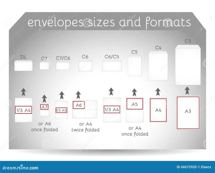 Tamanhos E Formatos Do Envelope Ilustração do Vetor - Imagem: 66072920